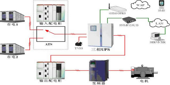 水泥廠UPS電源設(shè)計(jì)原理圖