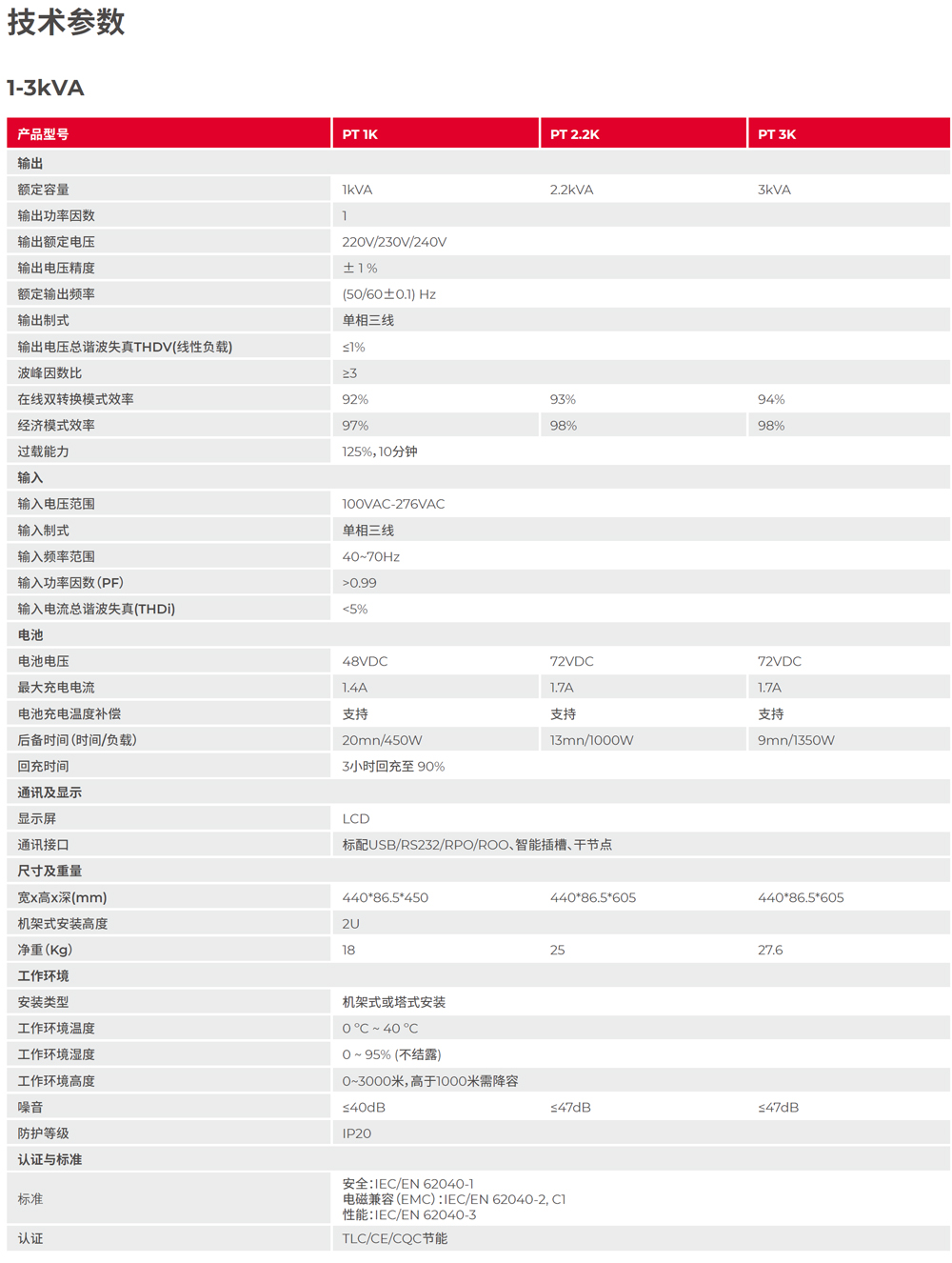 ɽ���`��ϵ�� PT 3000