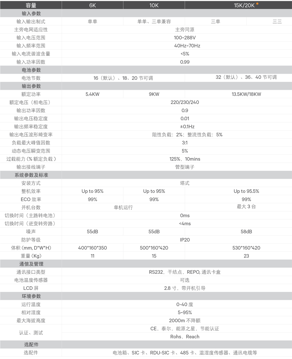 �S�BGXE2ϵ��6-20KVA���ԃr����ʽUPS�Դ���g(sh��)����(sh��)